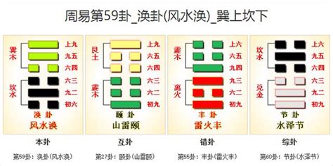 風水渙復合|59. 渙卦 (風水渙) 